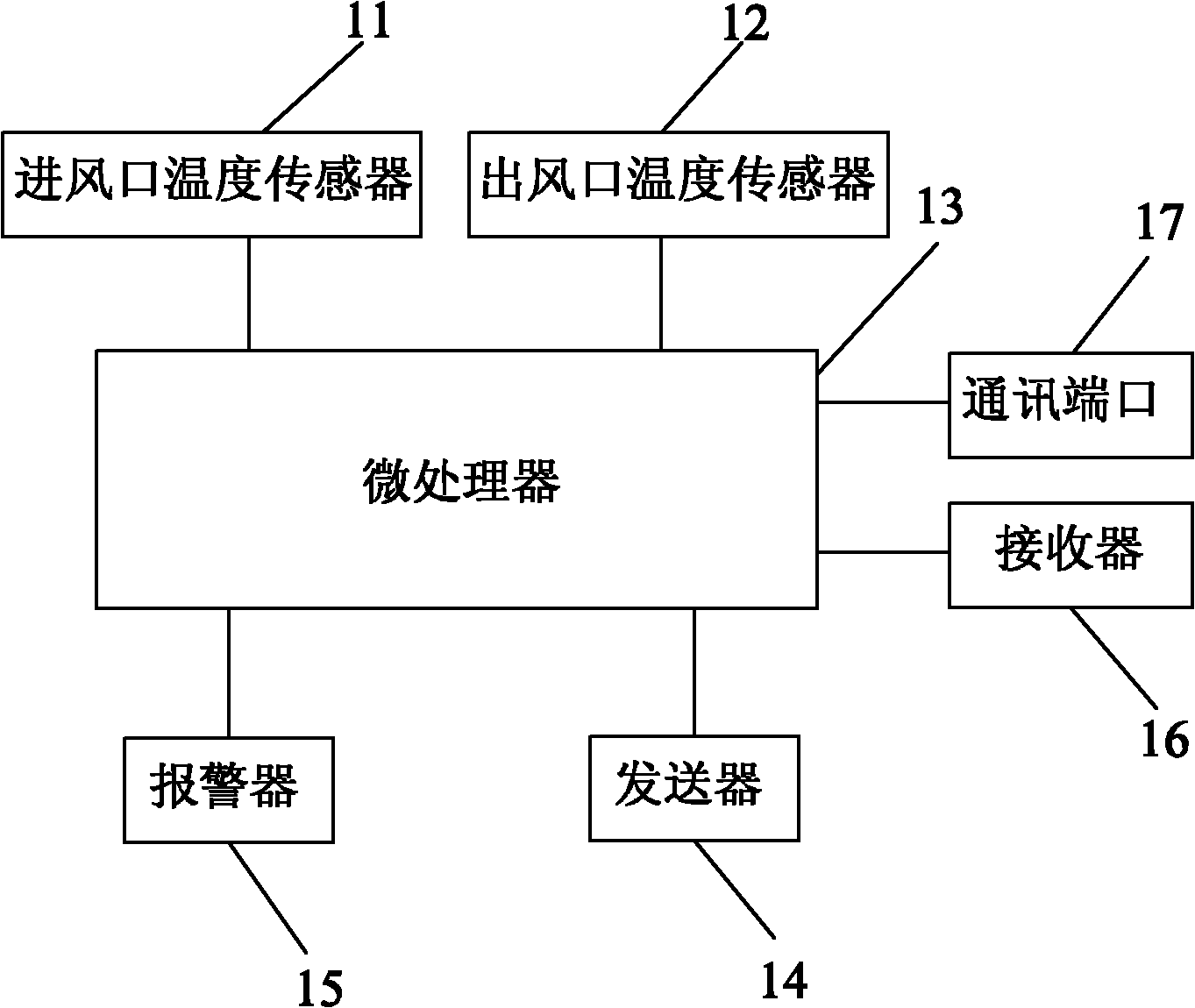 Air conditioner monitoring system