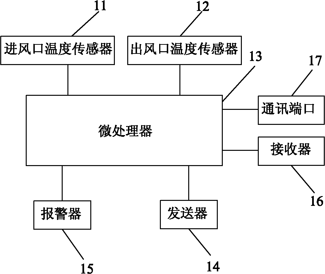 Air conditioner monitoring system