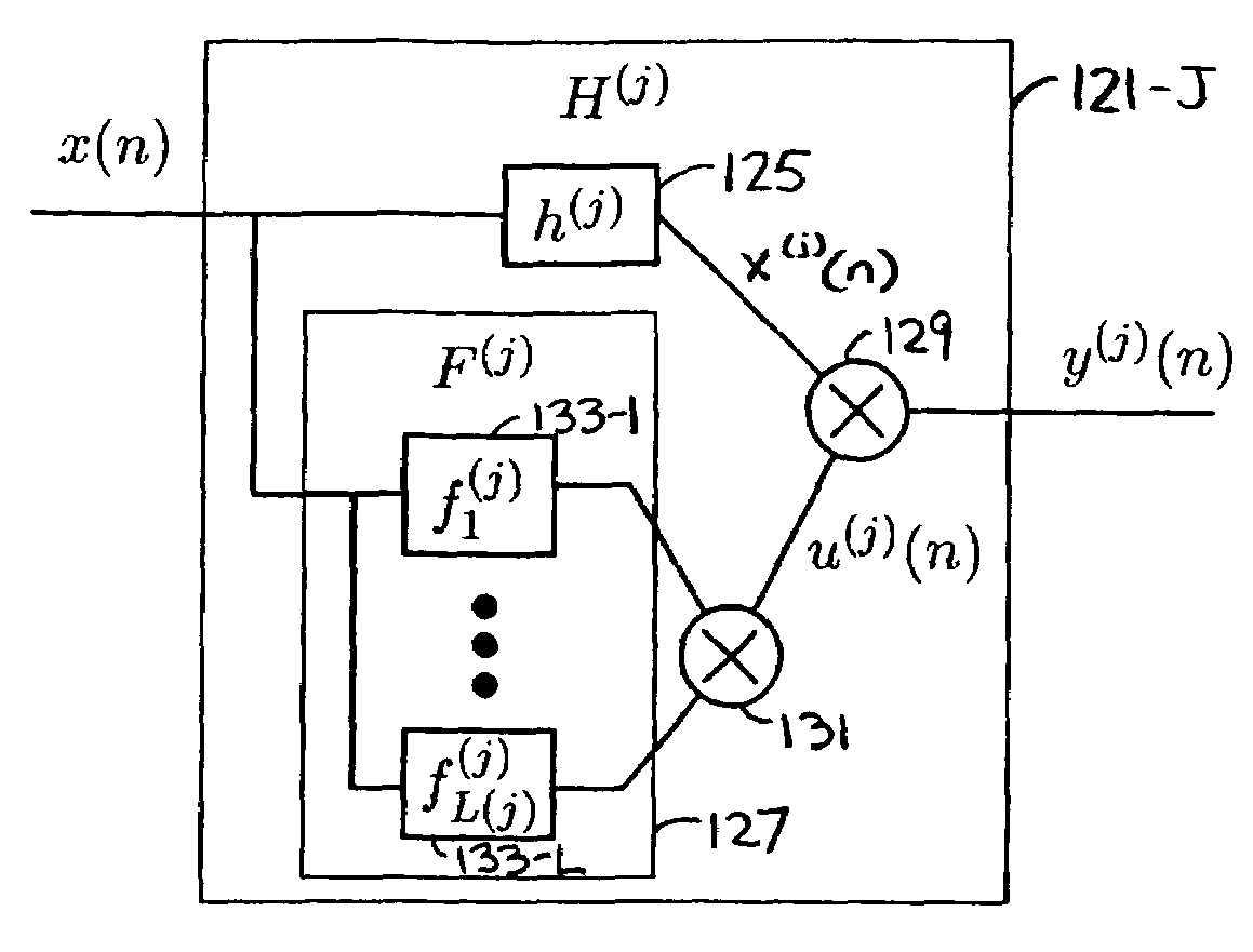 Method and system of nonlinear signal processing