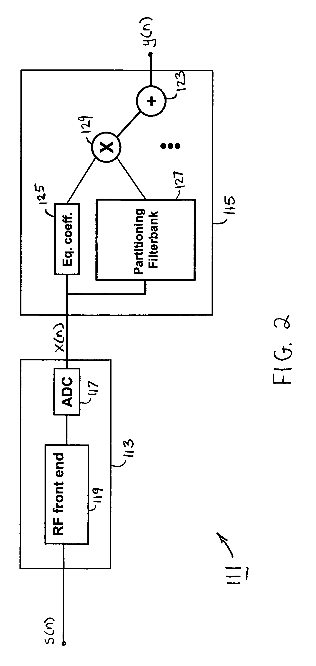 Method and system of nonlinear signal processing