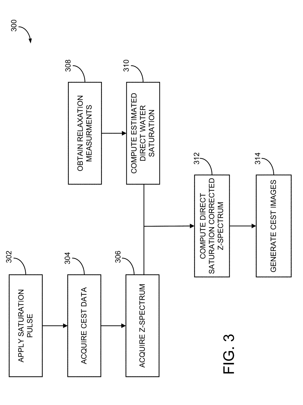 System and method for direct saturation-corrected chemical exchange saturation transfer (disc-cest)