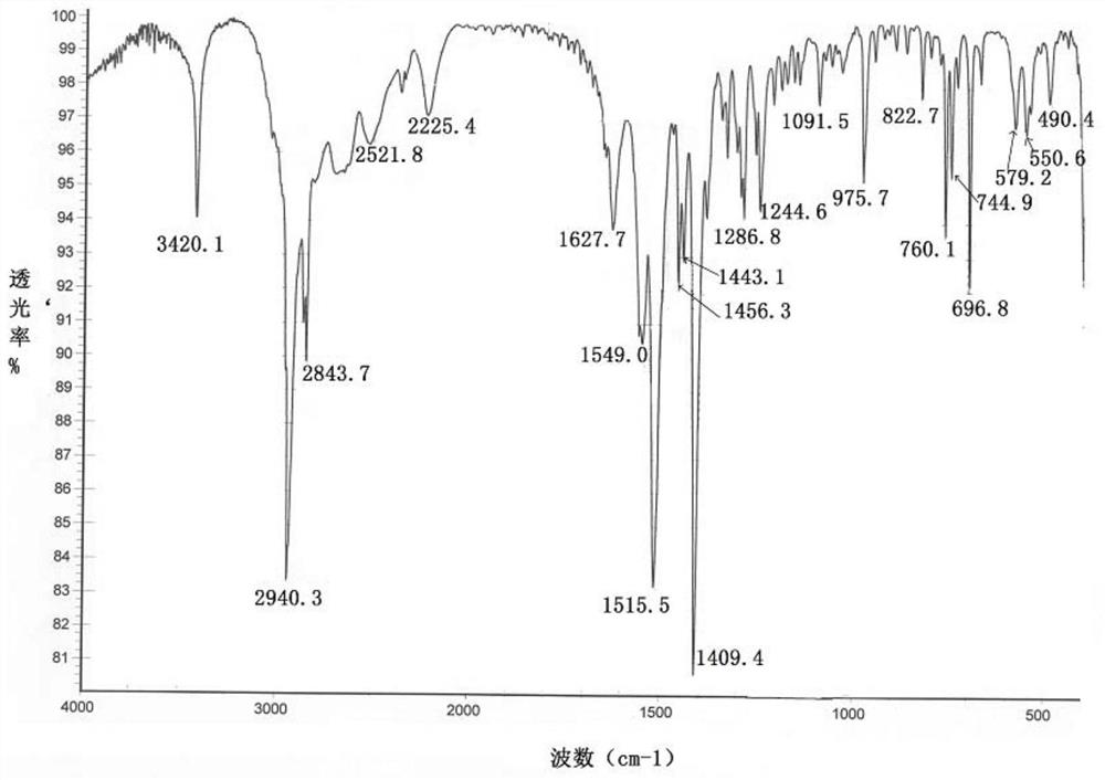 Resolution method and intermediate of cis-1-hydroxy-[1,1′-bis(cyclohexyl)]-2-carboxylic acid