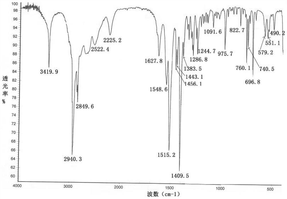 Resolution method and intermediate of cis-1-hydroxy-[1,1′-bis(cyclohexyl)]-2-carboxylic acid