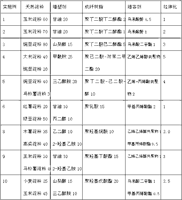 Full-biodegradable starch-base in-situ fiber reinforced composite material and preparation method thereof