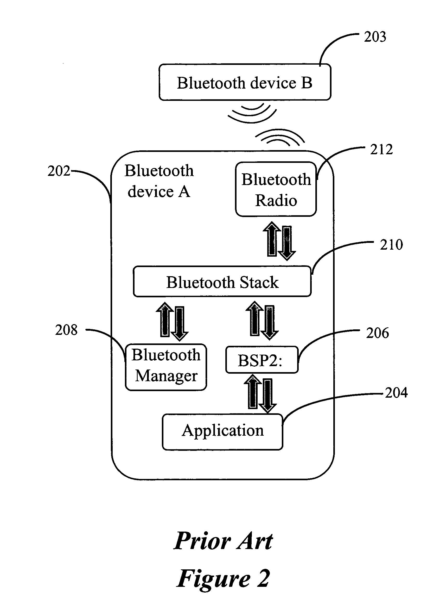 Bluetooth communication through a single virtual port