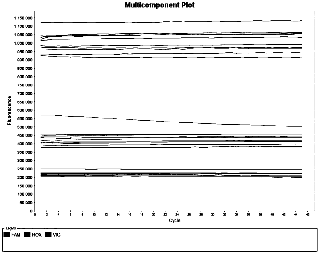 Hepatitis C virus nucleic acid detection sample treatment method