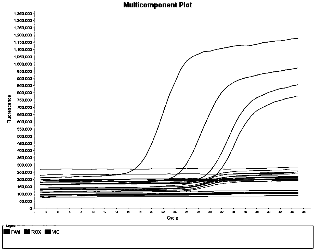 Hepatitis C virus nucleic acid detection sample treatment method