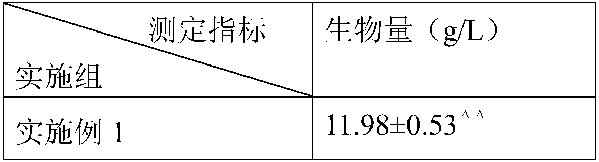 Method for improving yield of liquid fermentation products of Piriformospora indica