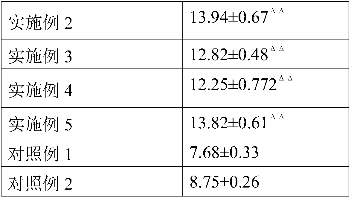 Method for improving yield of liquid fermentation products of Piriformospora indica