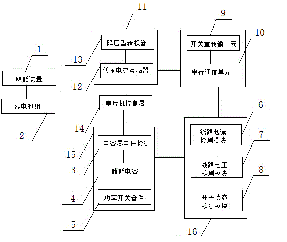 Intelligent power distribution network outdoor broken circuit monitoring device