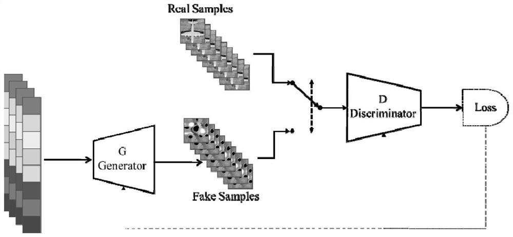 Ground target reality sense simulation method in remote sensing scene