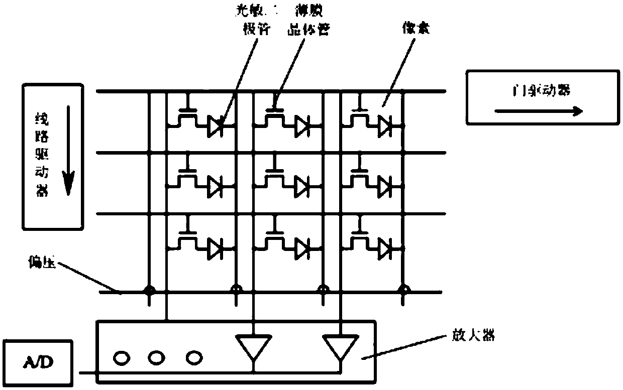 Flat panel detector gain correction template updating method