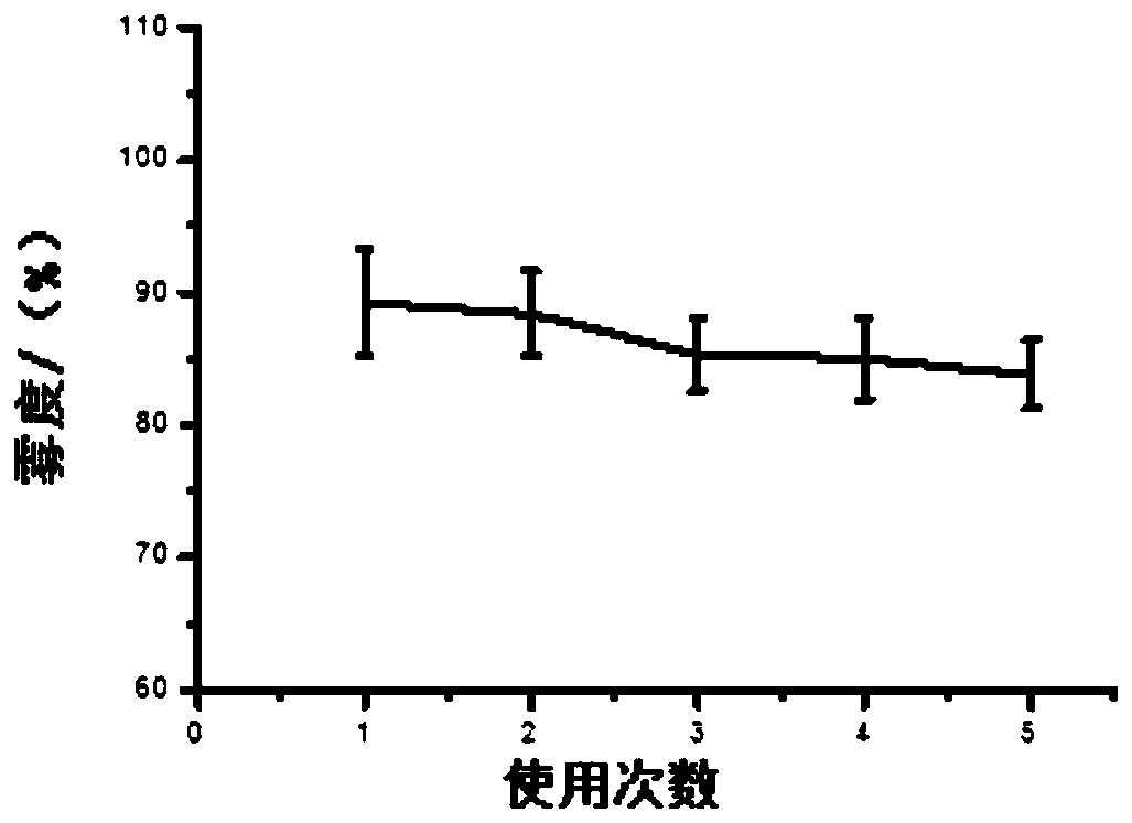 A kind of electroplating process and application of back-coated mold pearl nickel