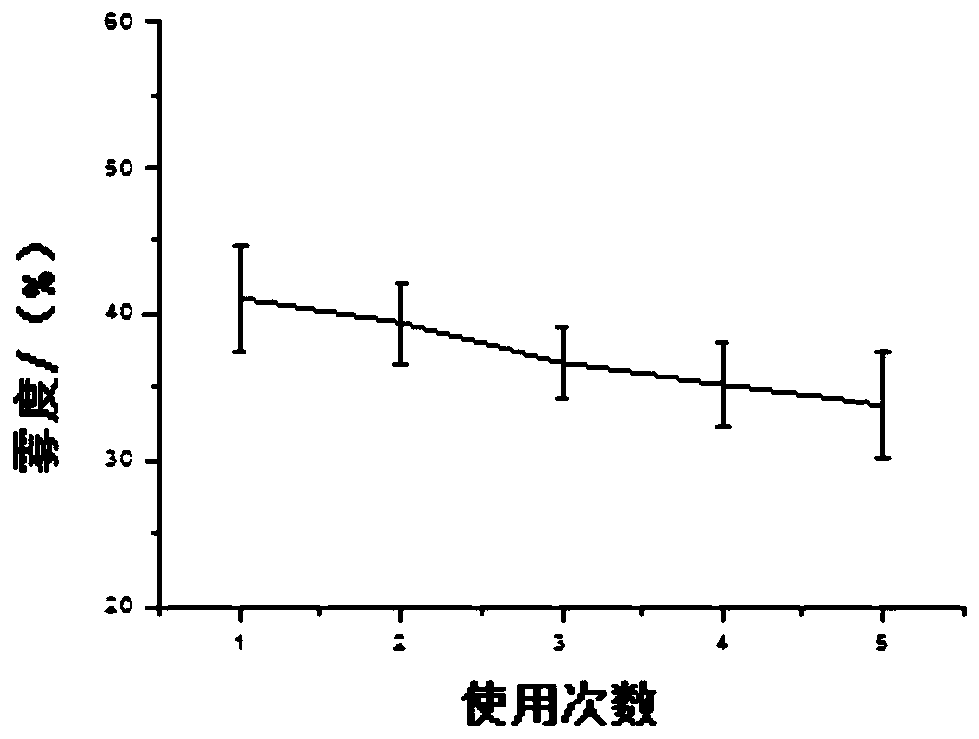 A kind of electroplating process and application of back-coated mold pearl nickel