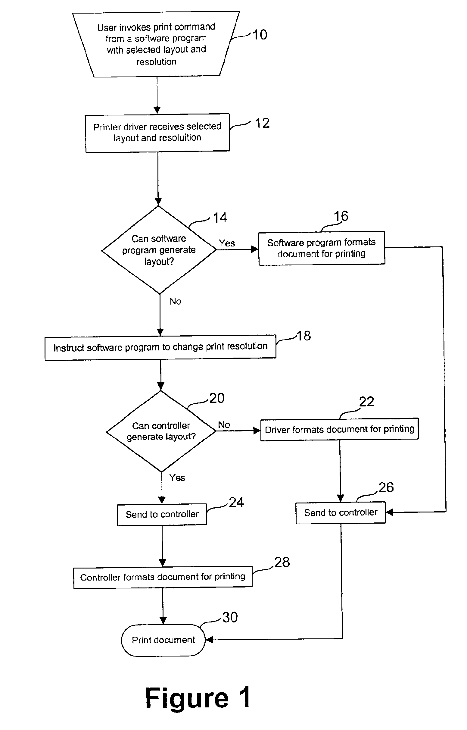 Method to dynamically perform document layout functions