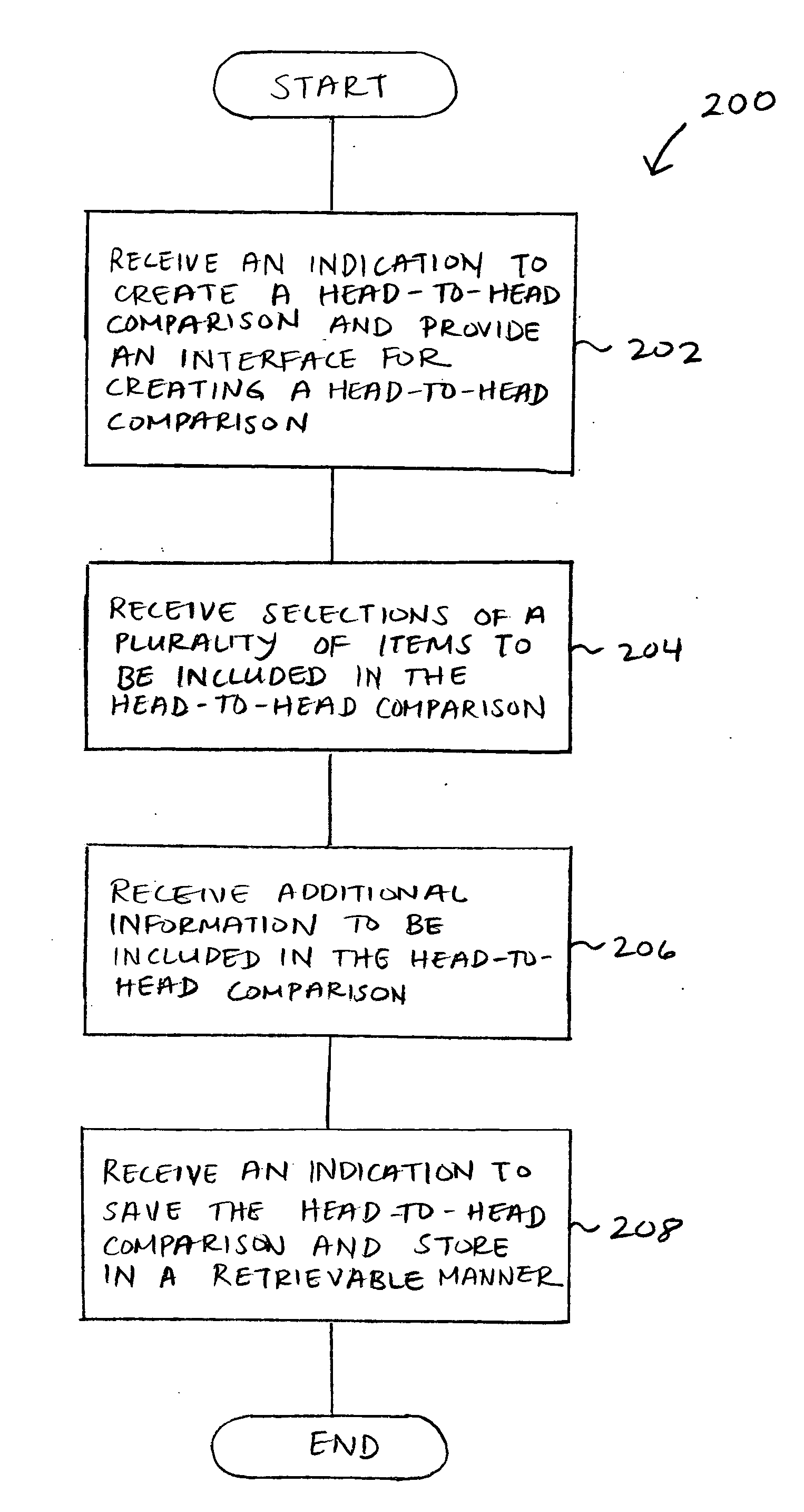 Head-to-head comparisons