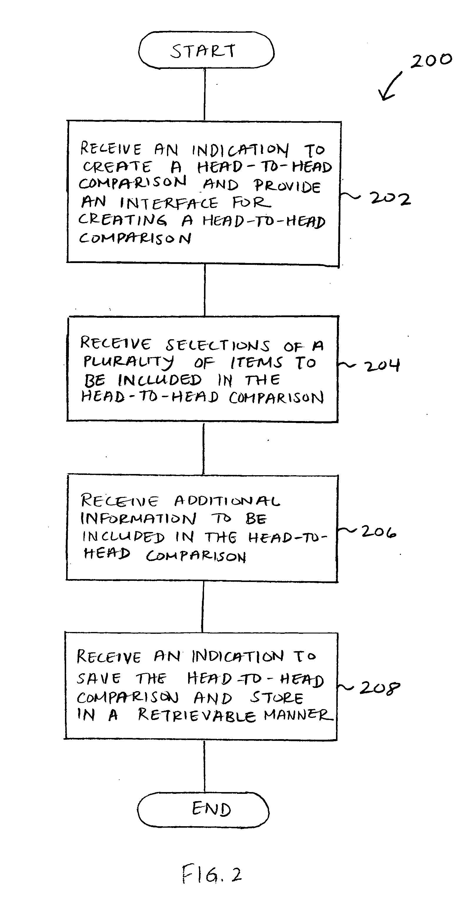 Head-to-head comparisons