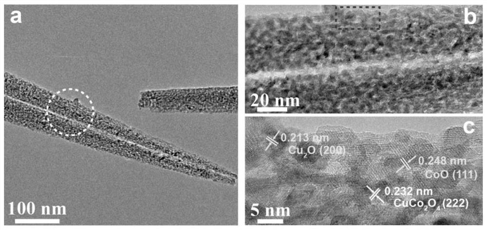 Bifunctional water decomposition nano material based on metal oxide and preparation method thereof