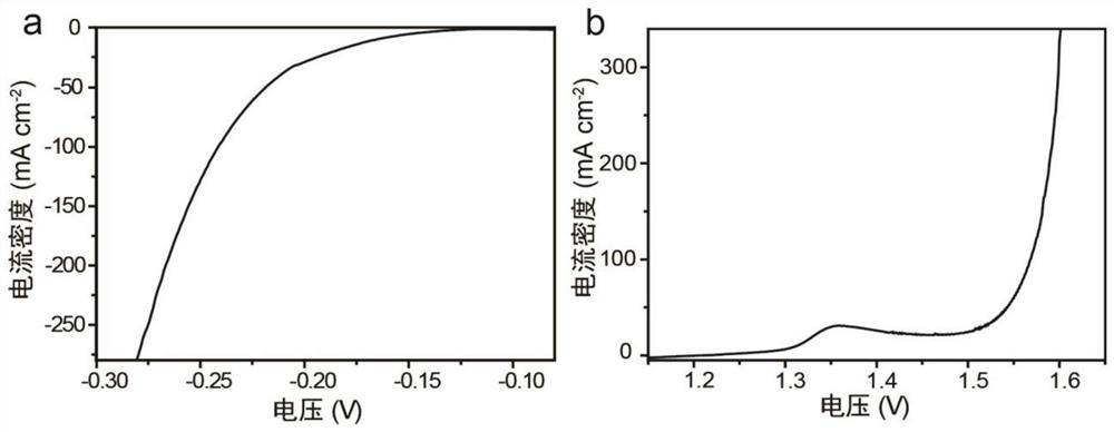 Bifunctional water decomposition nano material based on metal oxide and preparation method thereof