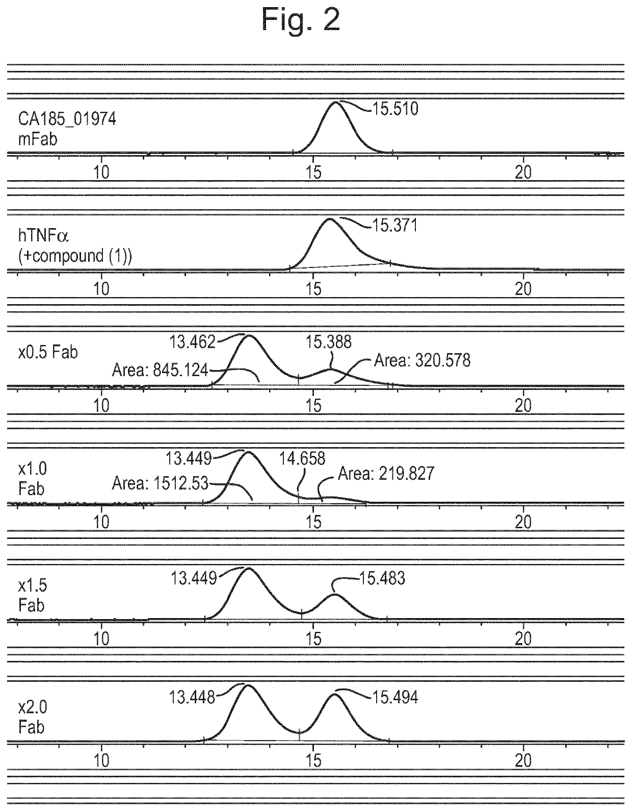 Antibody against trimeric TNFα complex