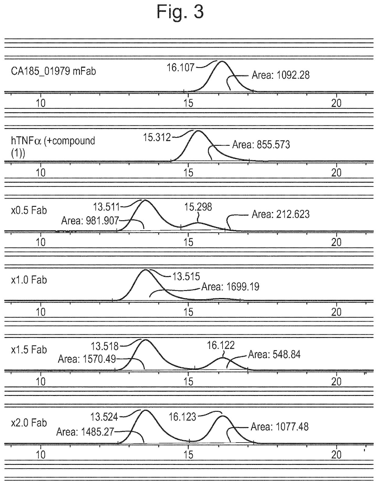 Antibody against trimeric TNFα complex