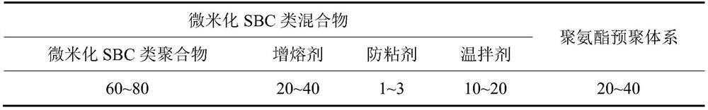 Asphalt modifier for reactive semi-flexible pavement as well as preparation method and application of asphalt modifier