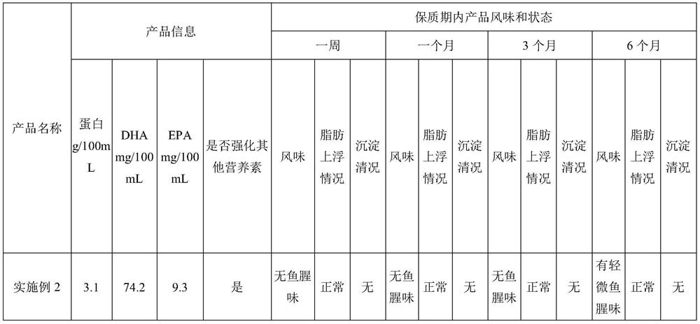 Modified milk containing unsaturated fatty acid and preparation method thereof