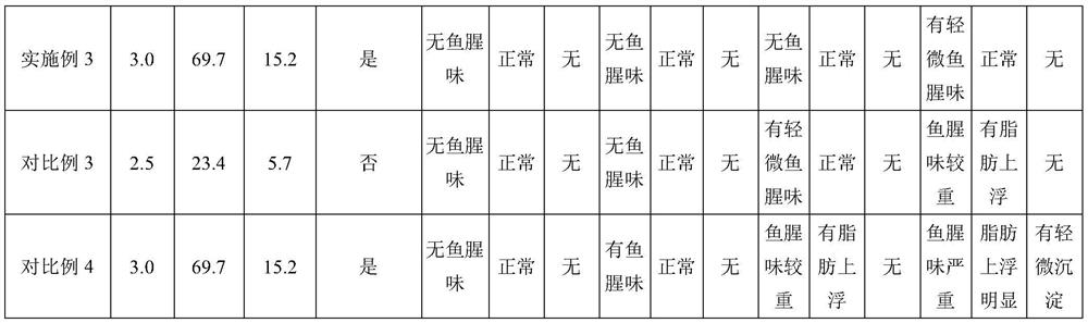 Modified milk containing unsaturated fatty acid and preparation method thereof