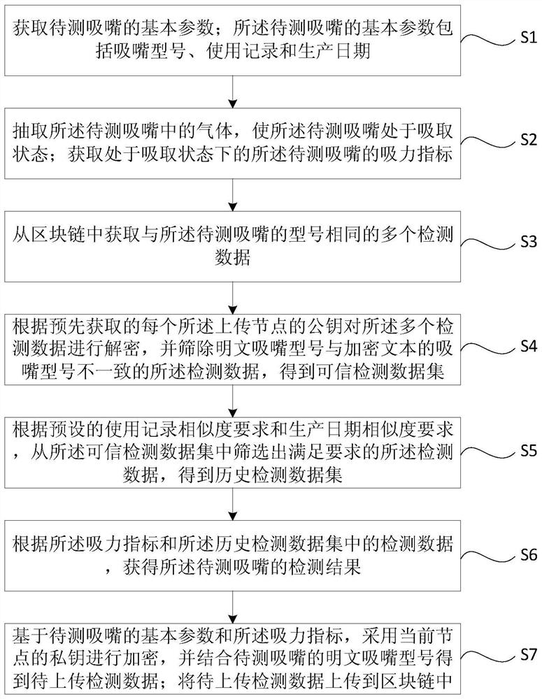 Suction nozzle detection method, system and device, and storage medium