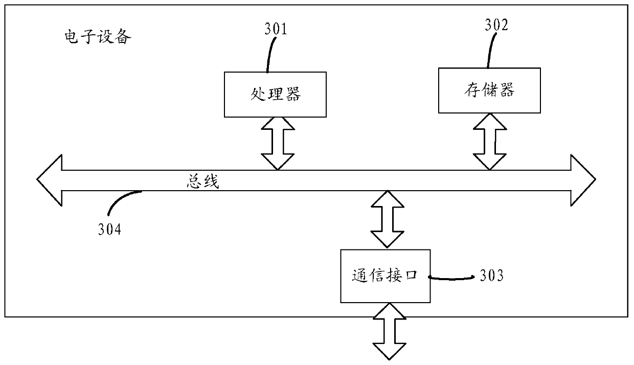 Three-dimensional channel model spatial correlation verification method and system