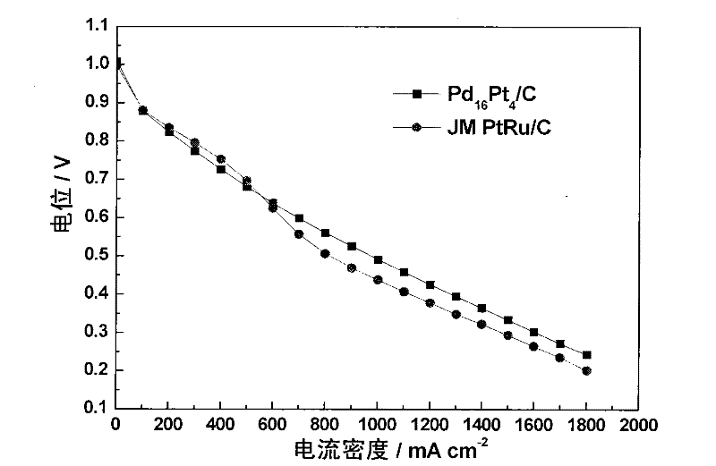 Application of an electrocatalyst in the anode of proton exchange membrane fuel cell