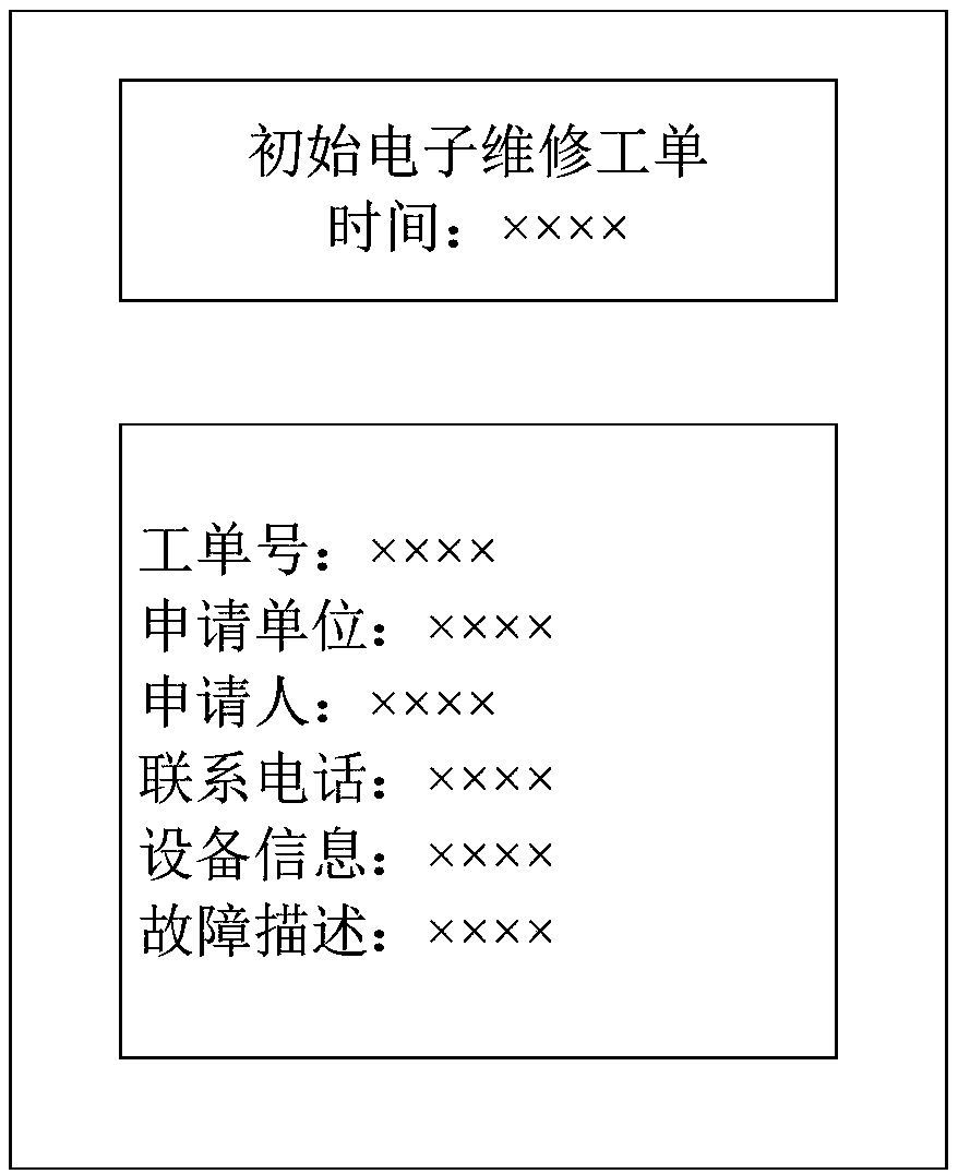 Equipment fault report method and device