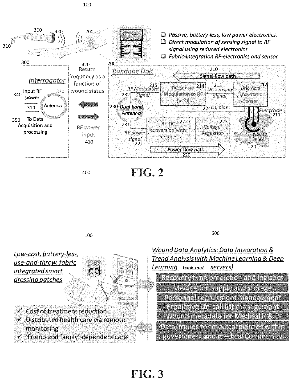 Smart bandage for electrochemical monitoring and sensing using fabric-integrated data modulation