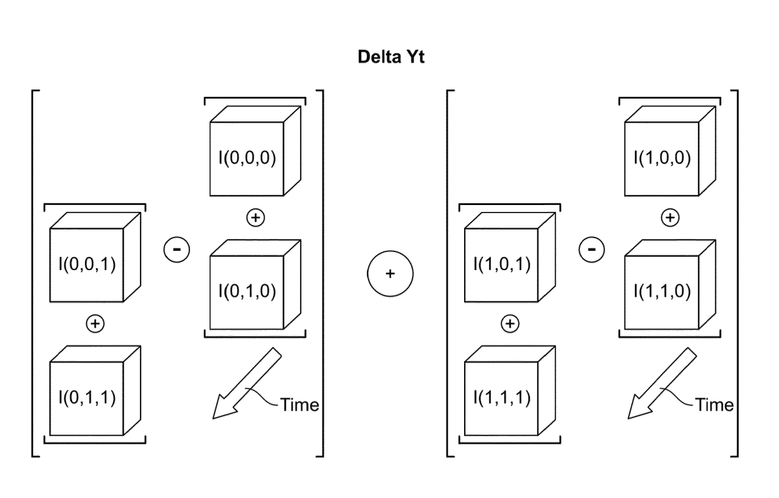 Digital processing method and system for determination of optical flow