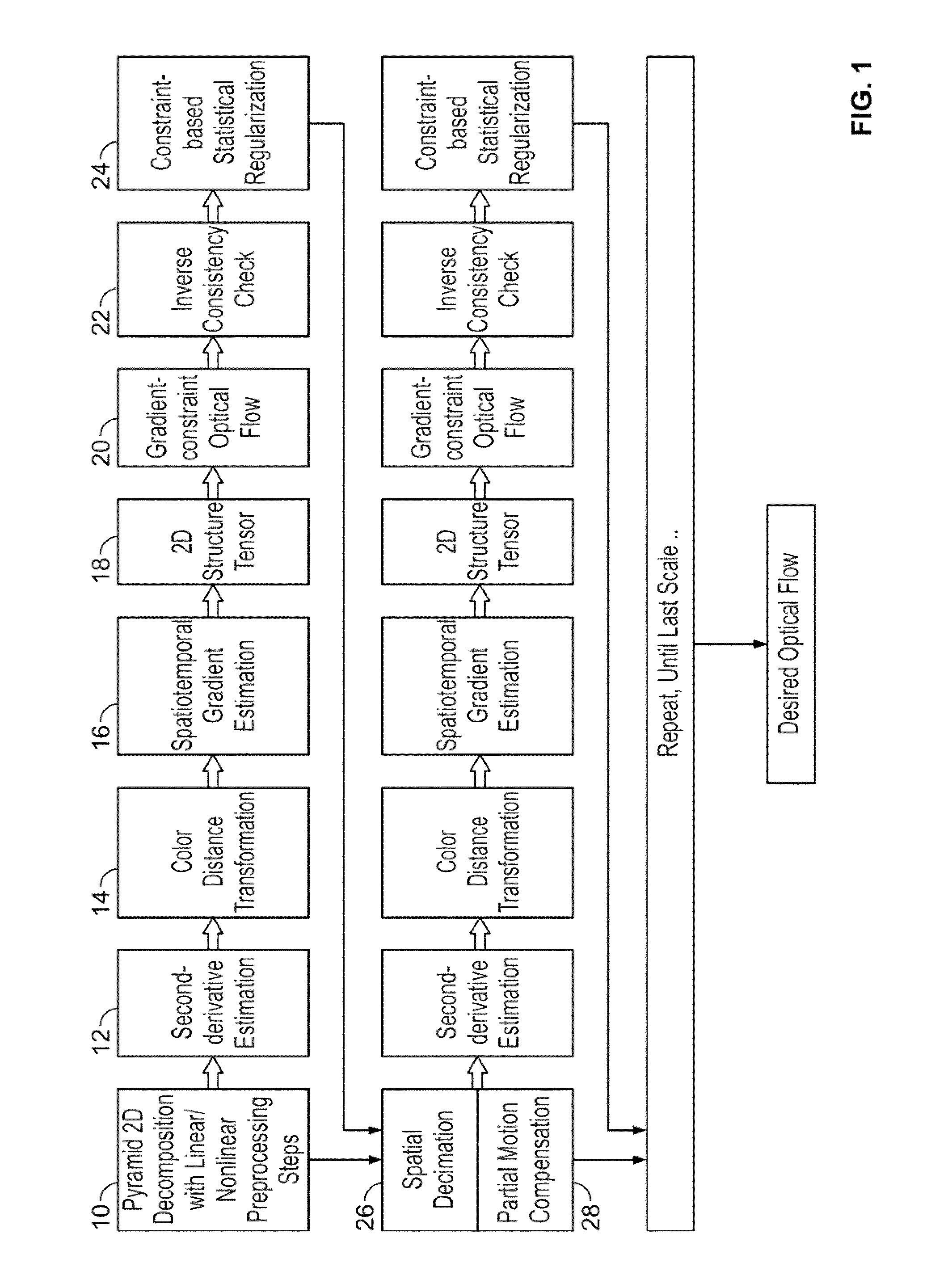 Digital processing method and system for determination of optical flow