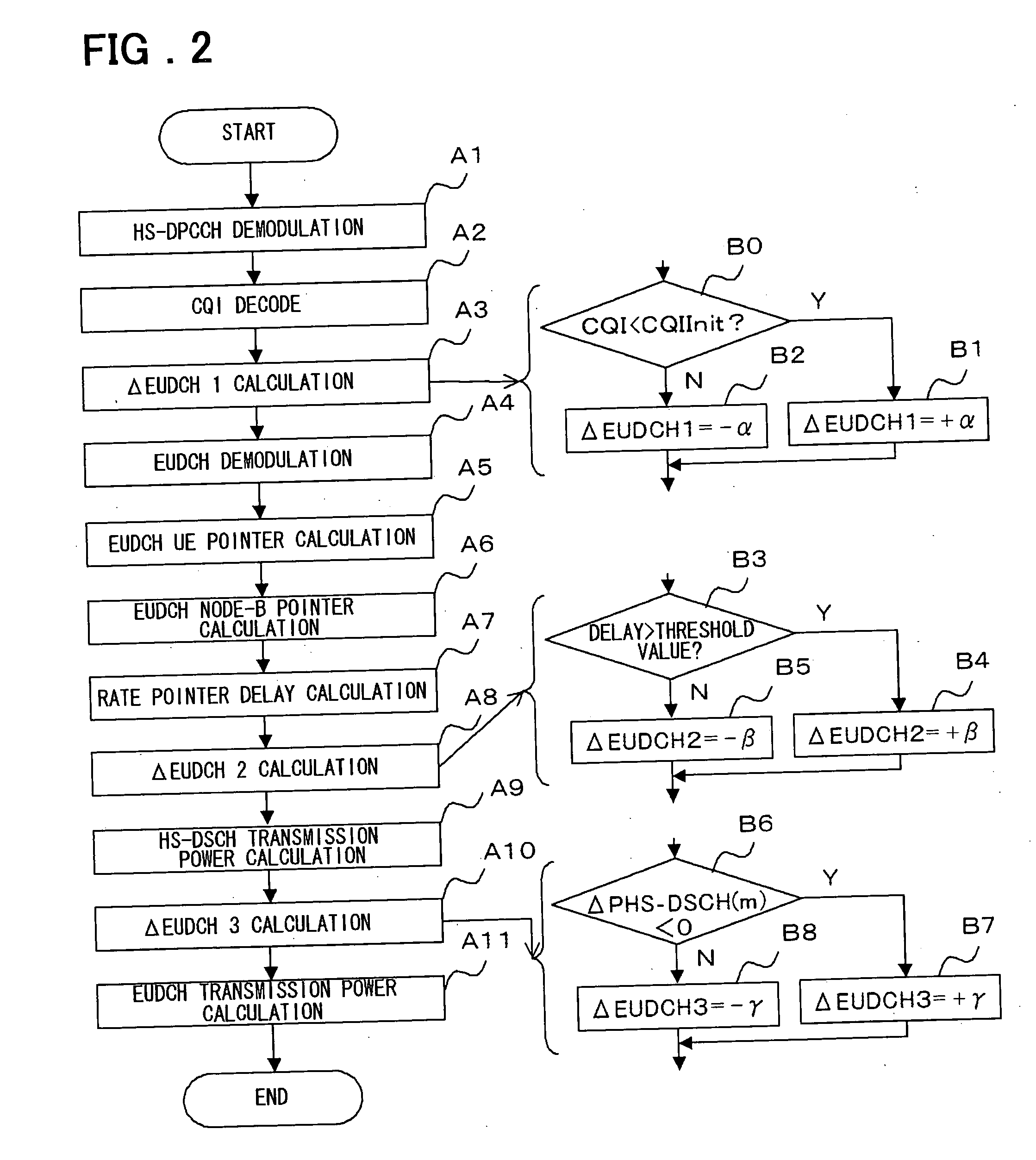 Radio base station apparatus and transmission power control method in radio base station apparatus