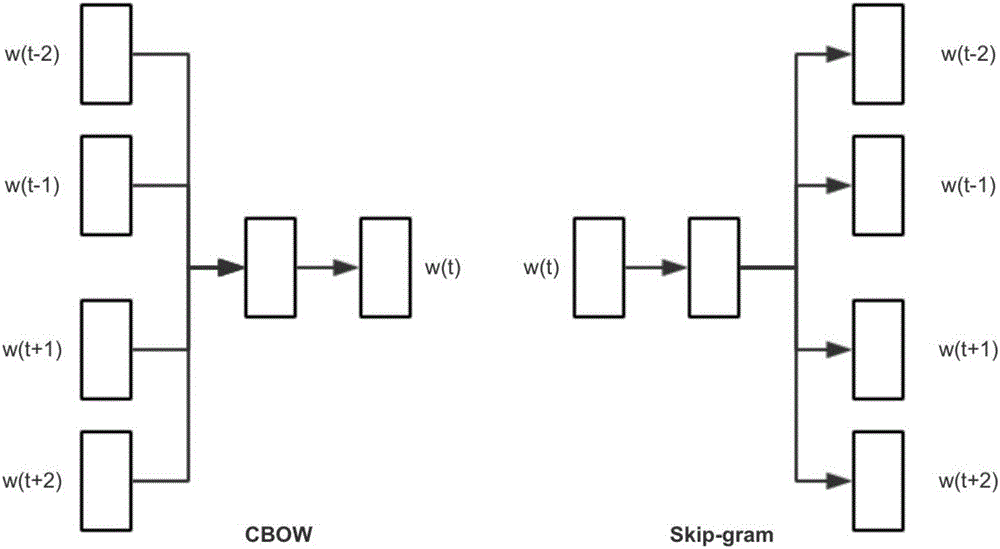 Method for converting physical examination diagnostic data into disease label