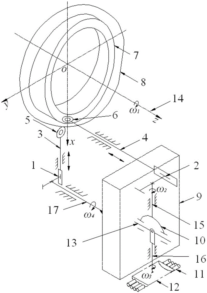 A method and device for high-speed soft transmission and variable pitch handover of bar material