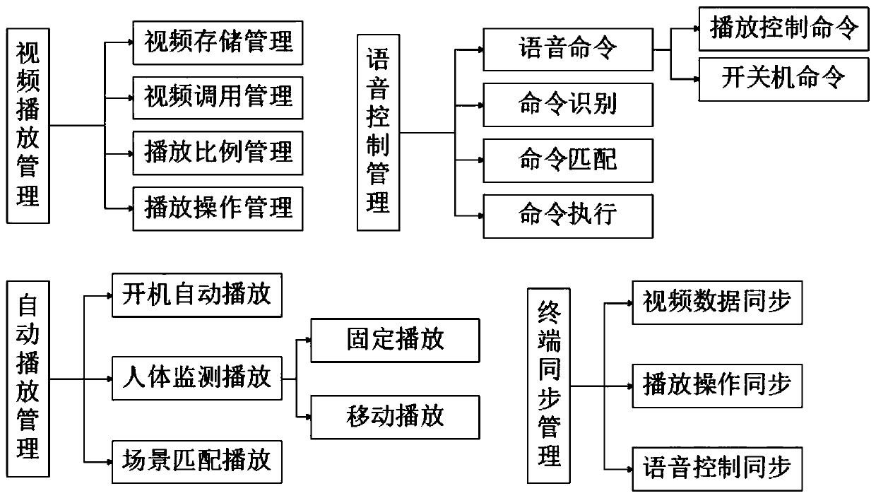 Multi-mode control broadcast control system