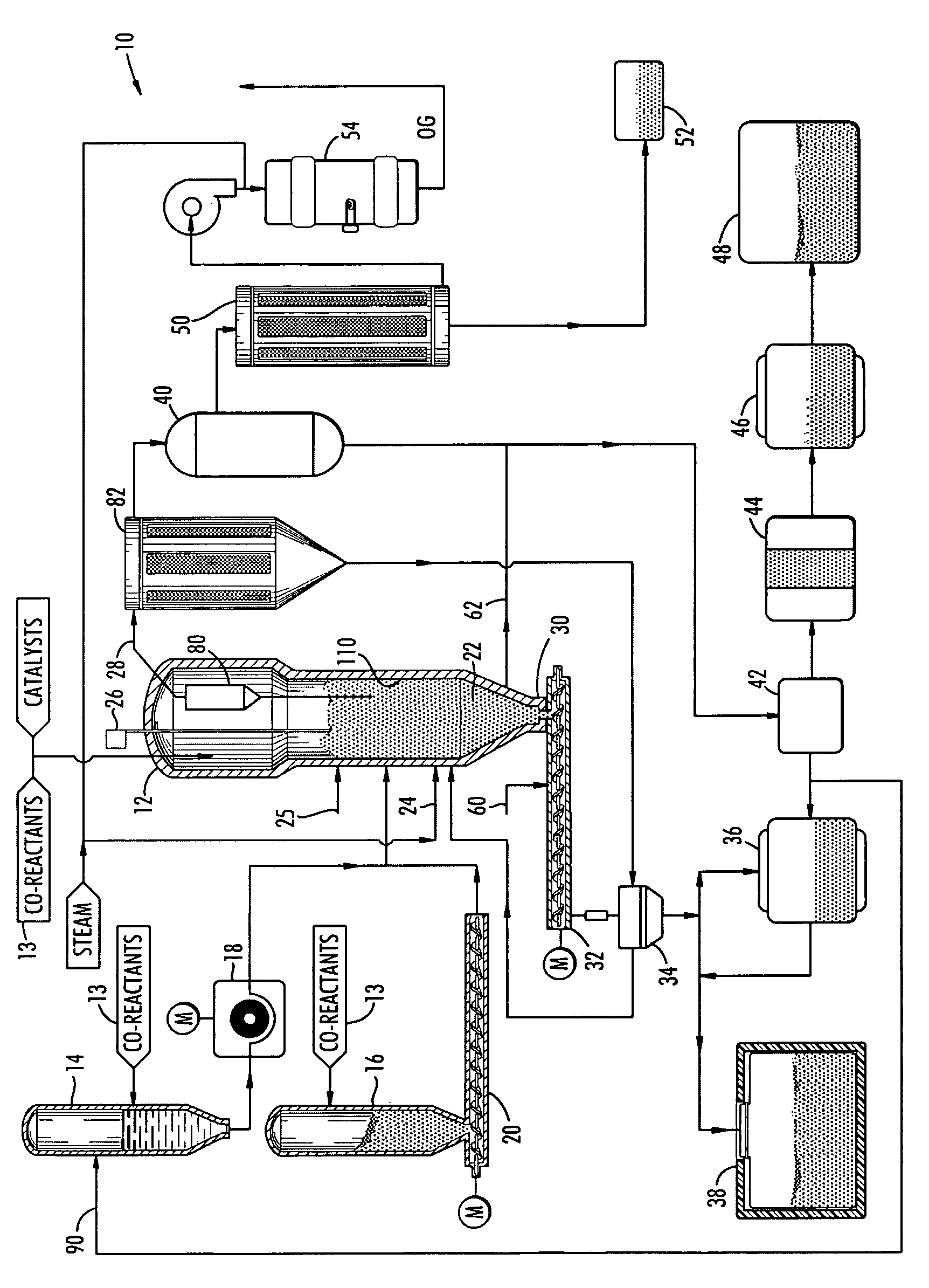 Mineralization of alkali metals, sulfur, and halogens