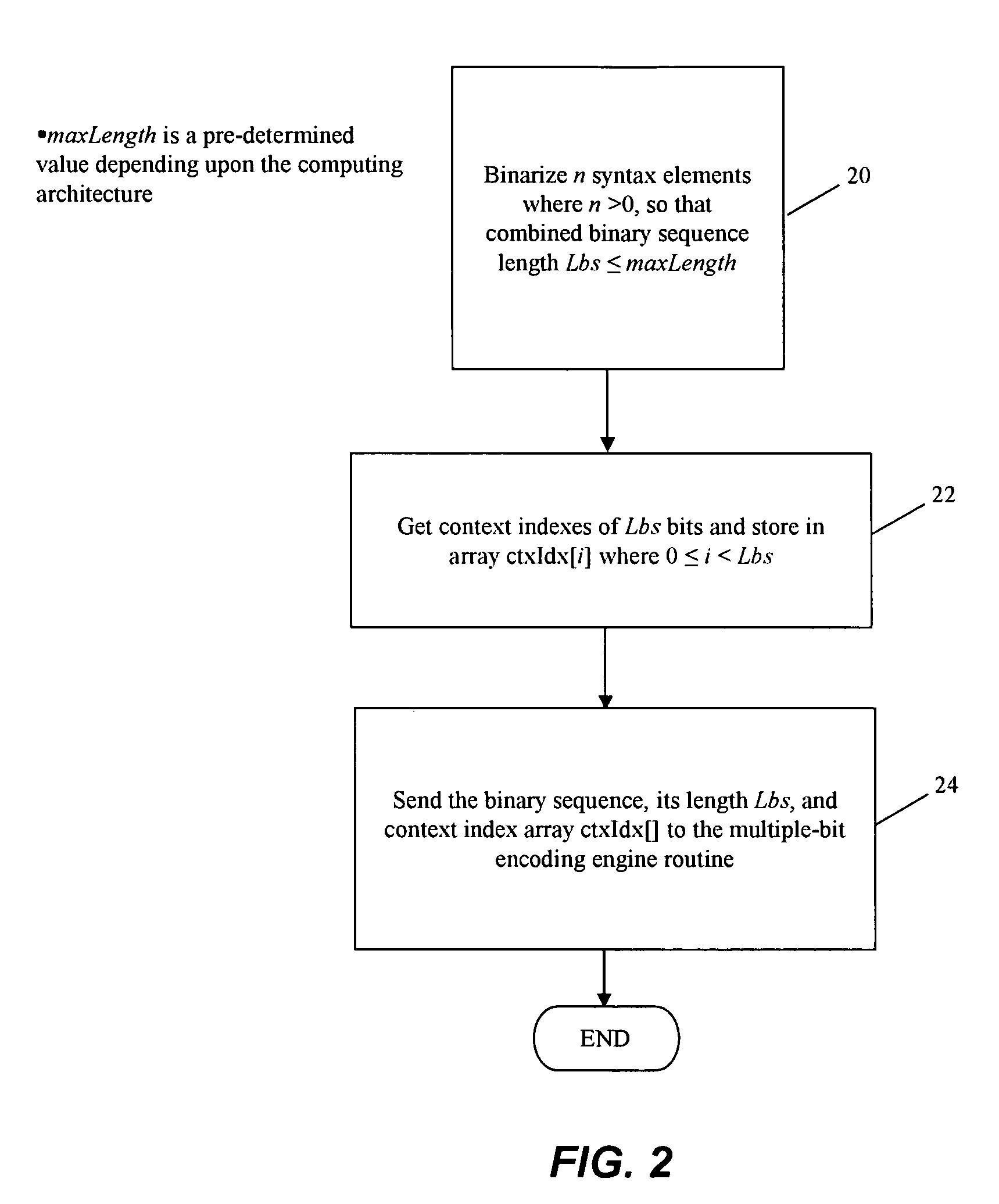 Method and system for fast context based adaptive binary arithmetic coding