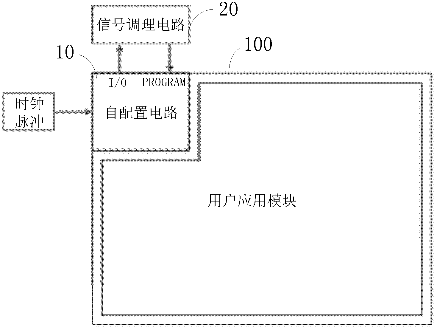 Field programmable gate array device dead-weight configuration device and method