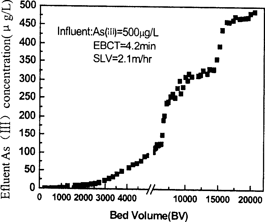 Ferrum carried spherical cellulose adsorbent, preparation and application thereof