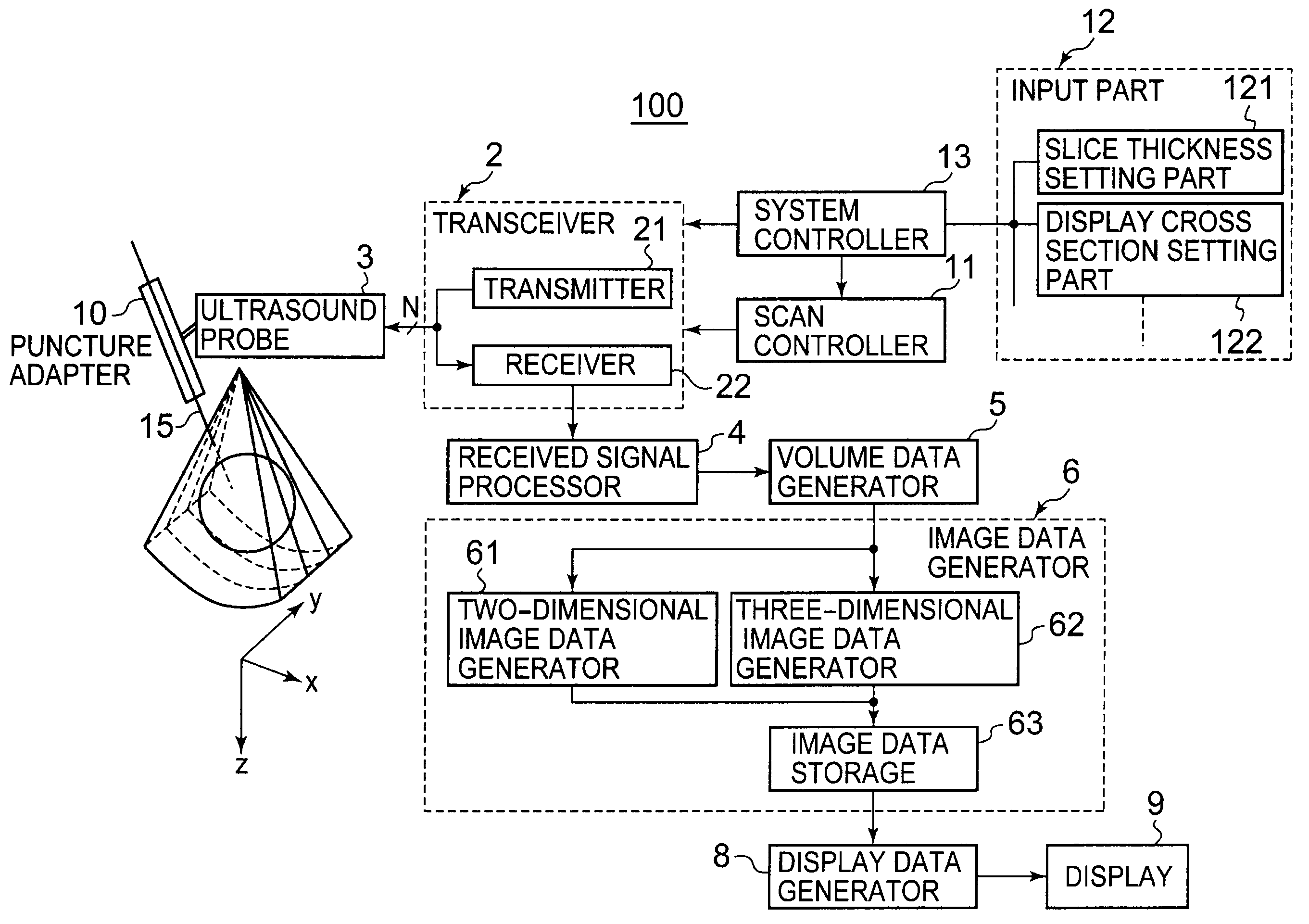 Ultrasound imaging apparatus and method for generating ultrasound image