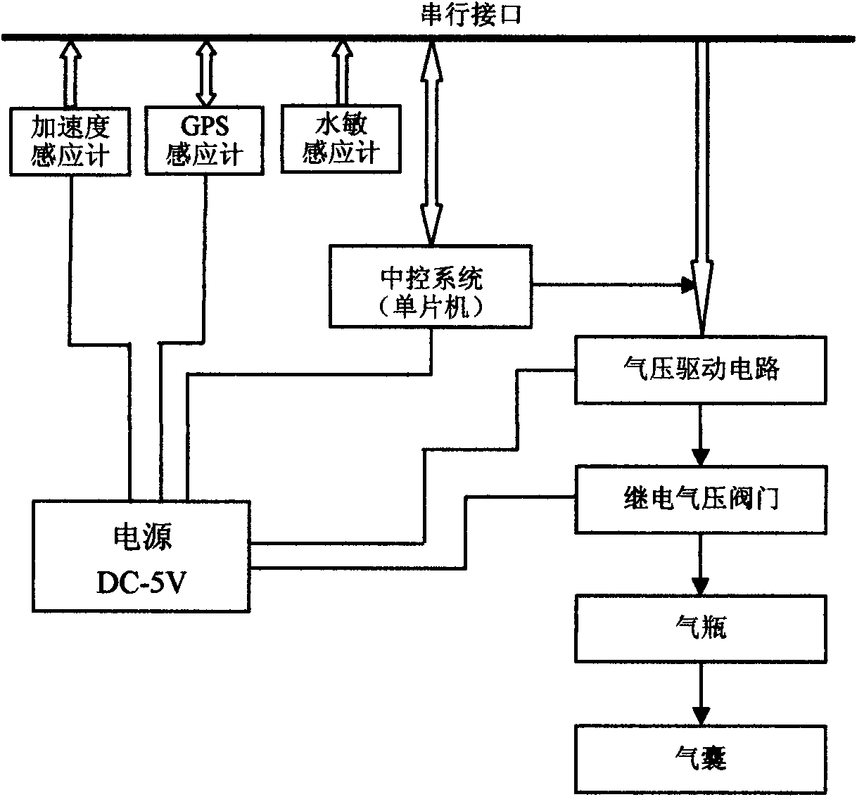 Intelligent induction air pressure floating system for island (reef) surveying and mapping unmanned vehicle