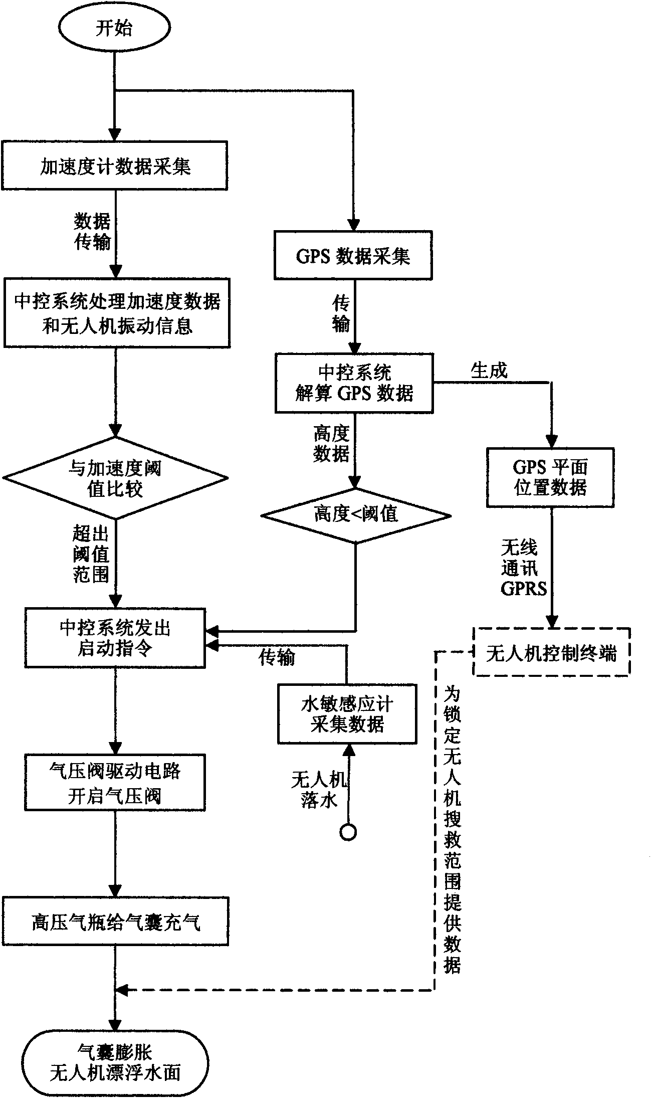 Intelligent induction air pressure floating system for island (reef) surveying and mapping unmanned vehicle