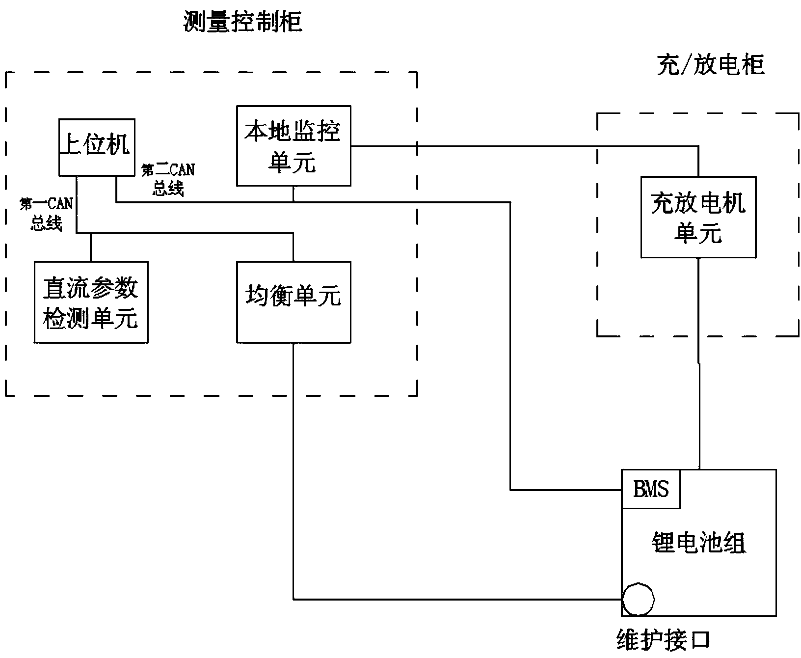 Lithium battery pack maintenance and performance detection apparatus