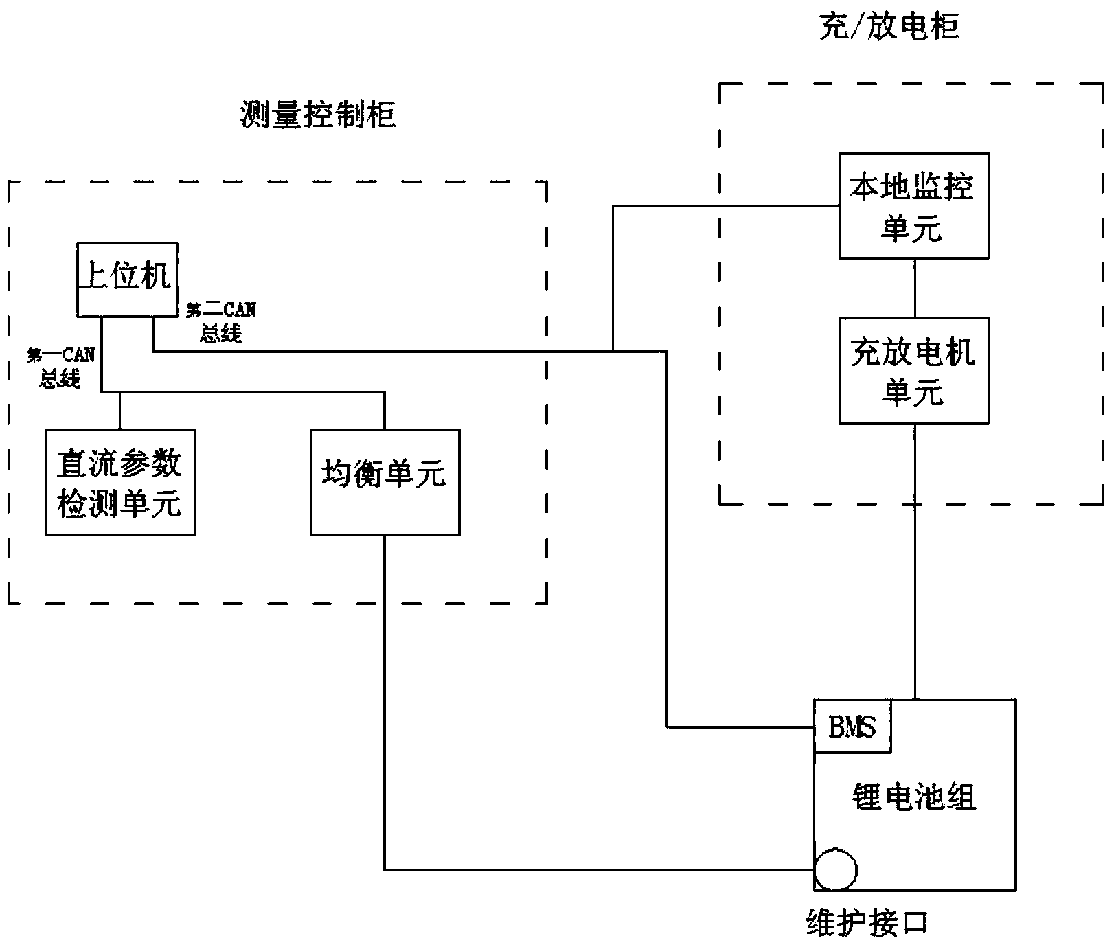 Lithium battery pack maintenance and performance detection apparatus