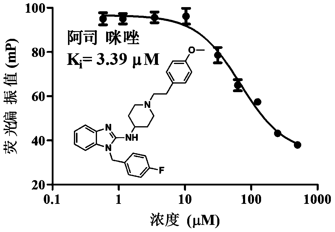 Use of astemizole, its salt or solvate in the preparation of medicines for preventing and/or treating malignant lymphoma