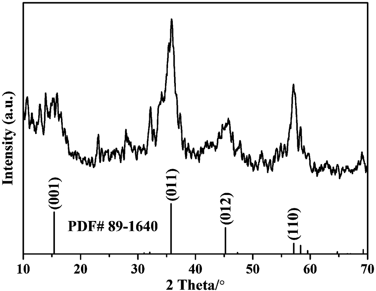 Ultra-small nanosheet self-assembled flower-like VS2 powder and preparation method thereof